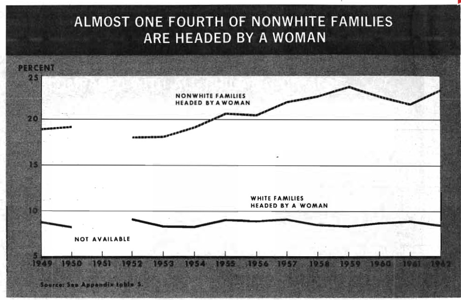 Moynihan Report