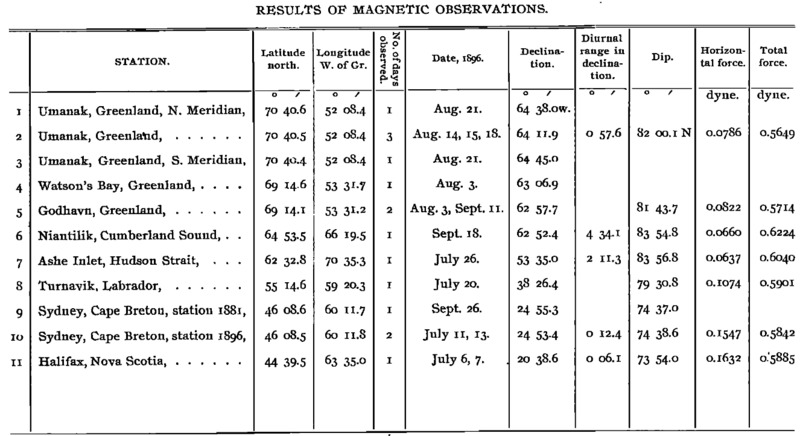 Putnam&#039;s Observations